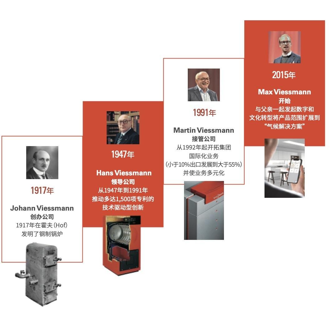 菲斯曼家族